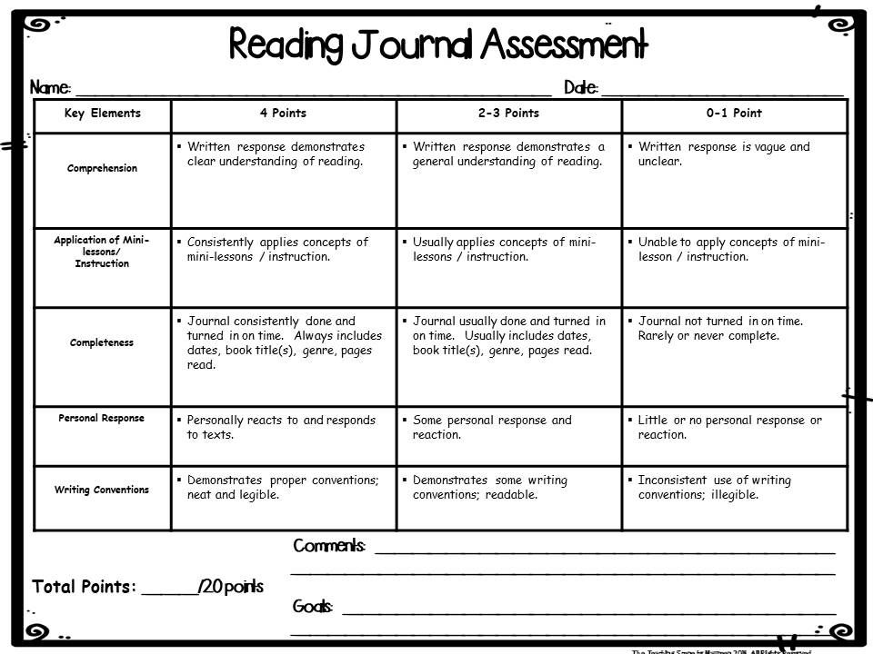 assessment task examples for elementary