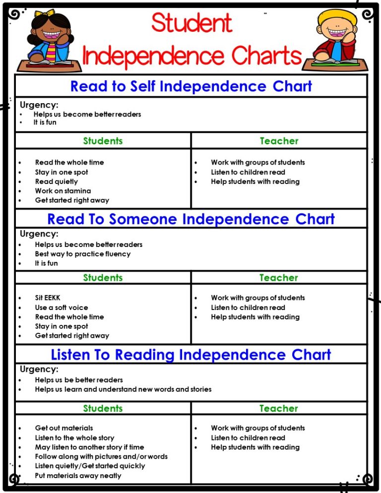 The Daily 5 Literacy Program Best Practices - The Teaching Scene