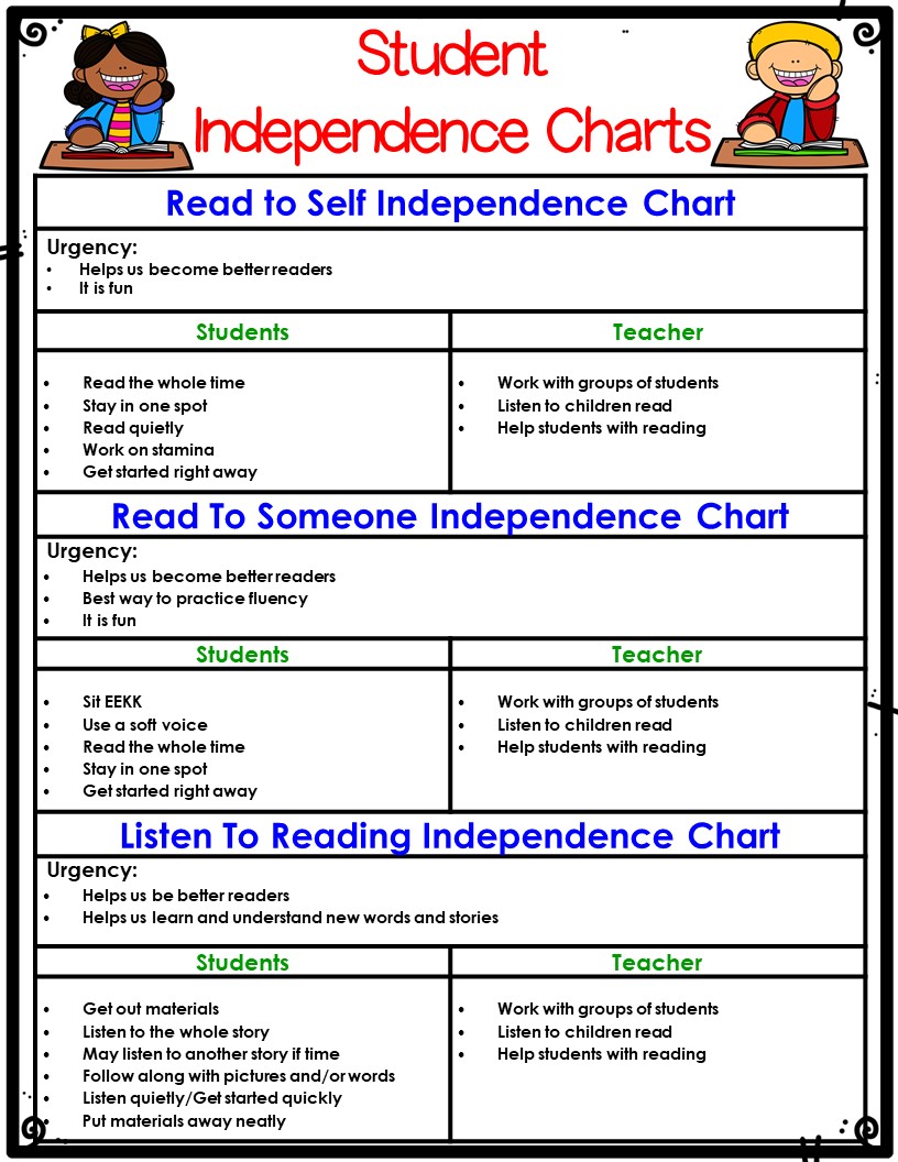 The Daily 5 Literacy Program Best Practices - The Teaching Scene