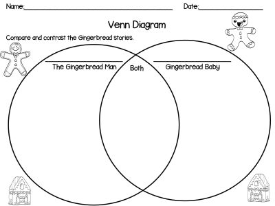 Gingerbread Venn Digram